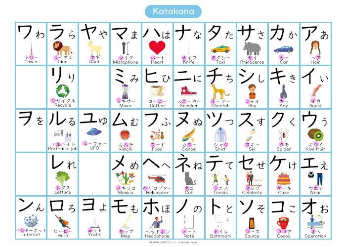 アイウエオ表(50音)